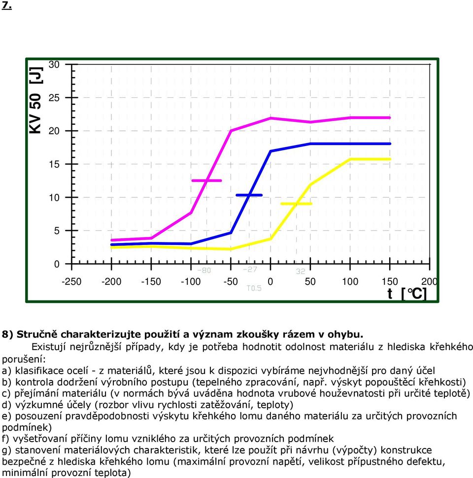 b) kontrola dodržení výrobního postupu (tepelného zpracování, např.
