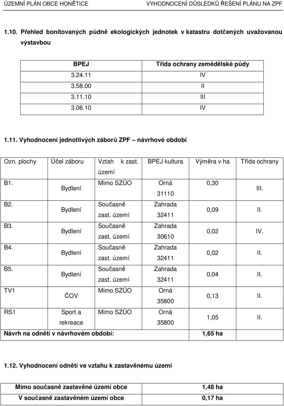 území B3. Současně zast. území B4. Současně zast. území B5. Současně zast. území TV1 ČOV Mimo SZÚO RS1 Sport a Mimo SZÚO rekreace Návrh na odnětí v návrhovém období: BPEJ kultura Výměra v ha Třída ochrany Orná 0,30 31110 III.