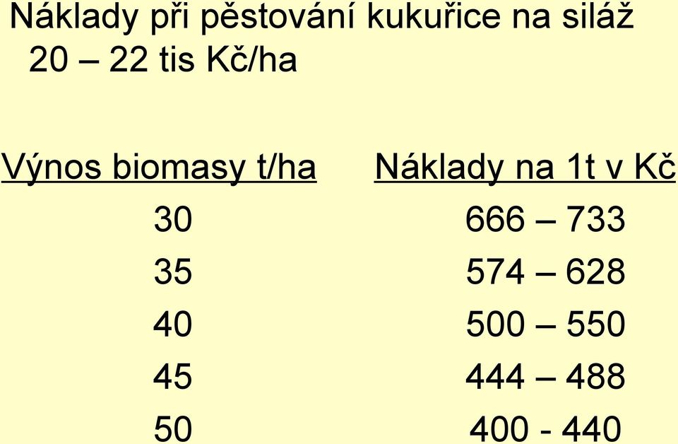 t/ha 30 35 40 45 50 Náklady na 1t v
