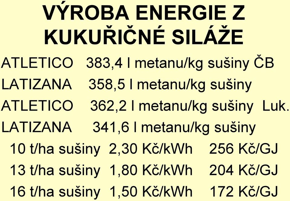 LATIZANA 341,6 l metanu/kg sušiny 10 t/ha sušiny 2,30 Kč/kWh 256 Kč/GJ
