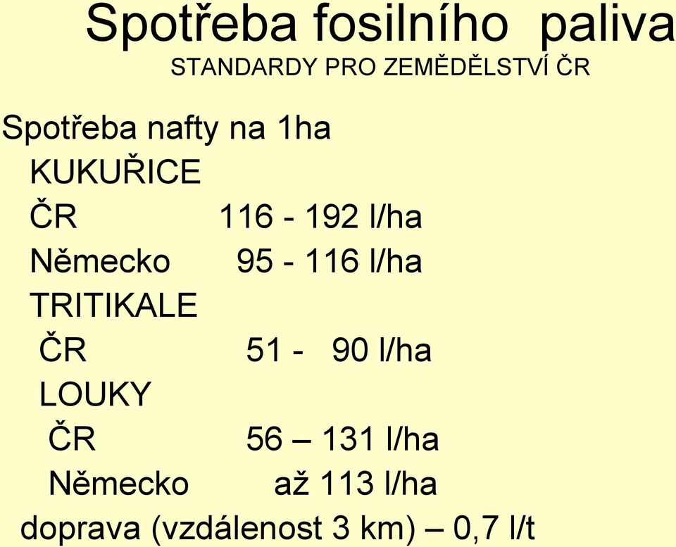 95-116 l/ha TRITIKALE ČR 51-90 l/ha LOUKY ČR 56 131