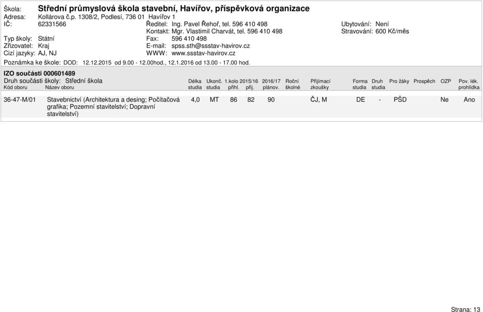 ssstavhavirov.cz Poznámka ke škole: DOD:..2 od 9..hod.,..26 od 3. 7. hod. Ubytování: ní Stravování: 6 Kč/měs IZO součásti 69 Délka Ukonč.