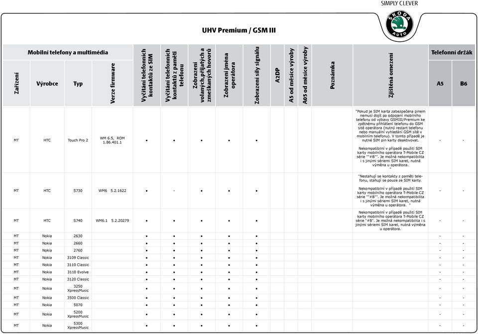 manuální vyhledání GSM sítě v mobilním ). V tomto případě je nutné SIM pin karty deaktivovat. výměna u.