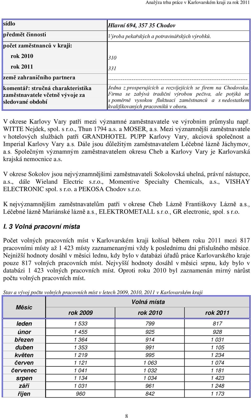 sledované období Jedna z prosperujících a rozvíjejících se firem na Chodovsku.