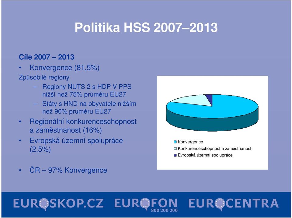 EU27 Regionální konkurenceschopnost a zaměstnanost (16%) Evropská územní spolupráce (2,5%)