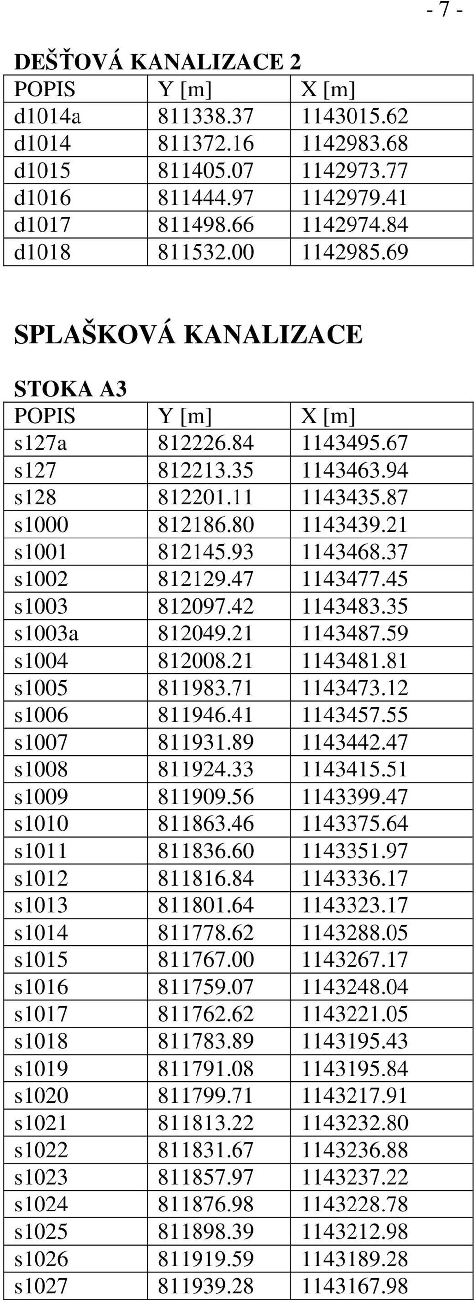 45 s1003 812097.42 1143483.35 s1003a 812049.21 1143487.59 s1004 812008.21 1143481.81 s1005 811983.71 1143473.12 s1006 811946.41 1143457.55 s1007 811931.89 1143442.47 s1008 811924.33 1143415.