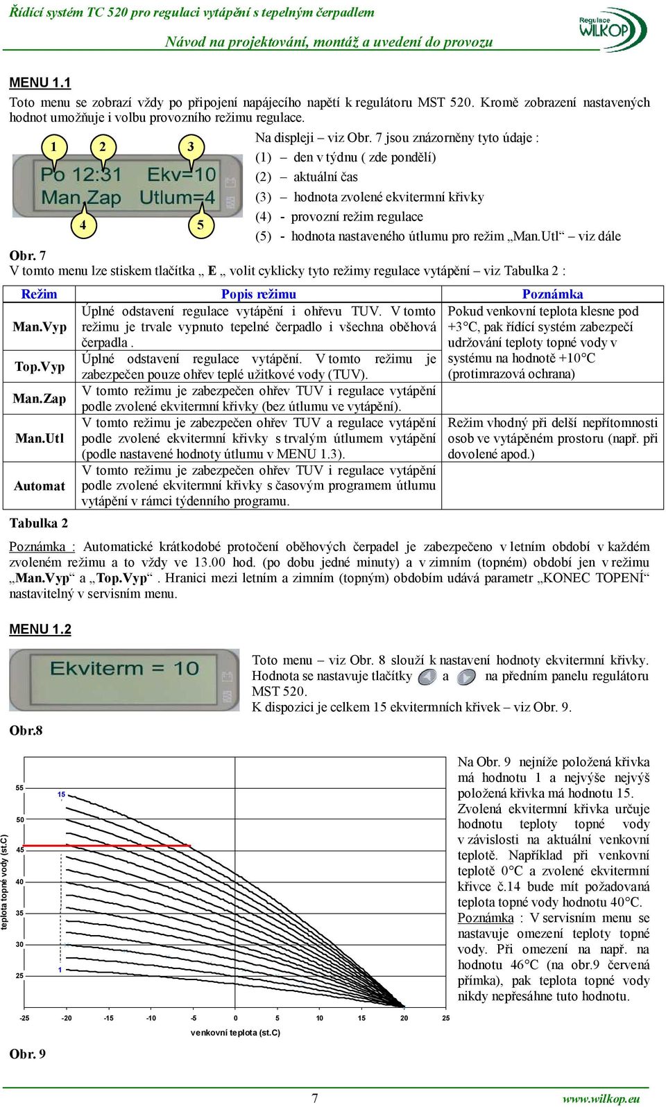 Utl viz dále Obr. 7 V tomto menu lze stiskem tlačítka E volit cyklicky tyto režimy regulace vytápění viz Tabulka 2 : Režim Popis režimu Poznámka Man.Vyp Úplné odstavení regulace vytápění i ohřevu TUV.