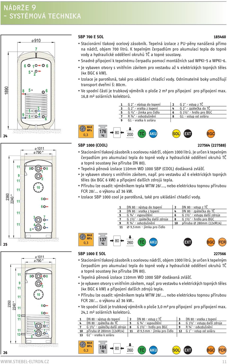 Je vybaven otvory s vnitřním závitem pro vestavbu až 4 elektrických topných těles (4x 6 kw). izolace je parotěsná, také pro ukládání chladící vody. Odnímatelné boky umožňují transport dveřmi š: cm.