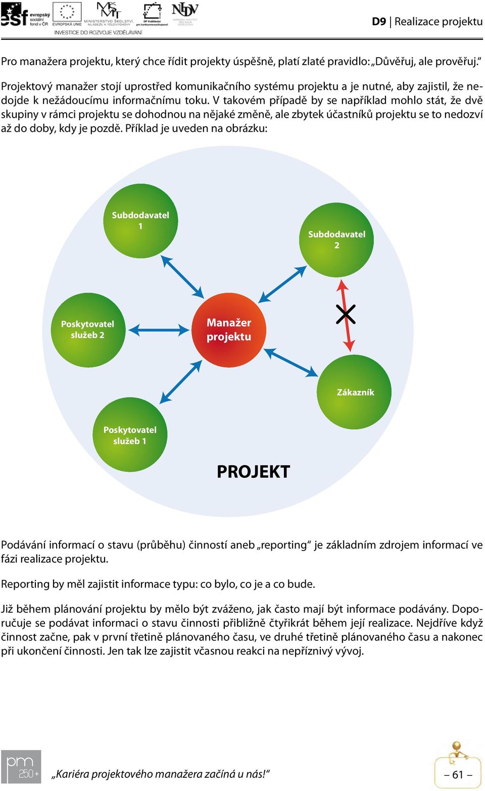 V takovém případě by se například mohlo stát, že dvě skupiny v rámci projektu se dohodnou na nějaké změně, ale zbytek účastníků projektu se to nedozví až do doby, kdy je pozdě.