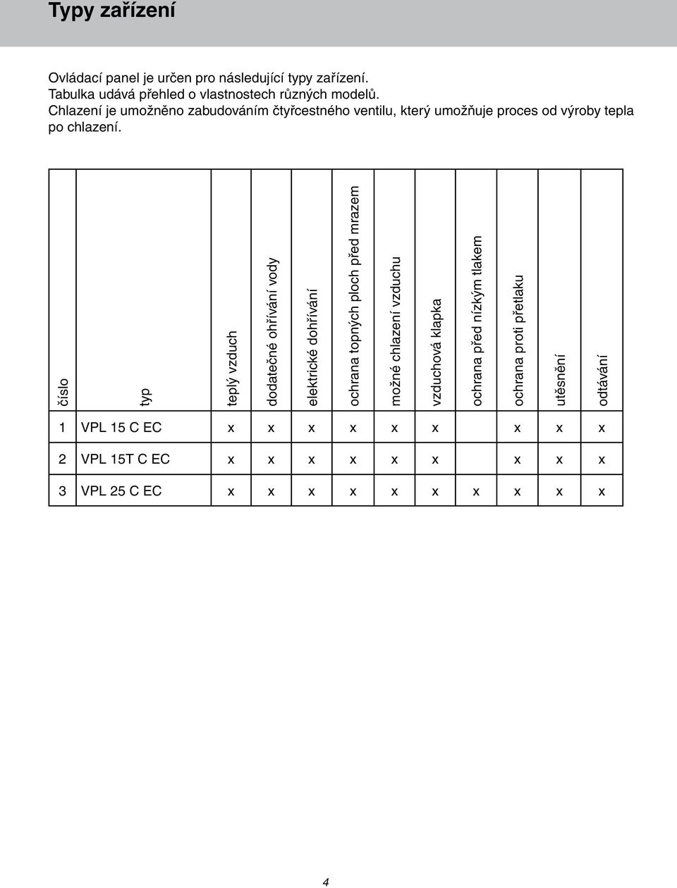 číslo typ teplý vzduch dodatečné ohřívání vody elektrické dohřívání ochrana topných ploch před mrazem možné chlazení vzduchu vzduchová