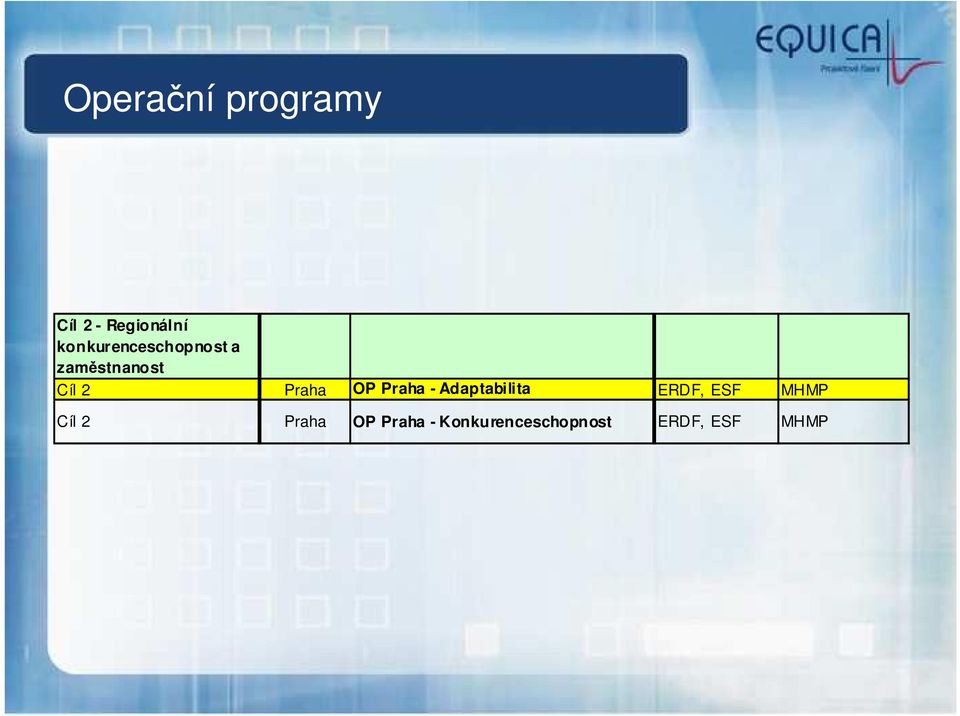 Praha OP Praha - Adaptabilita ERDF, ESF MHMP