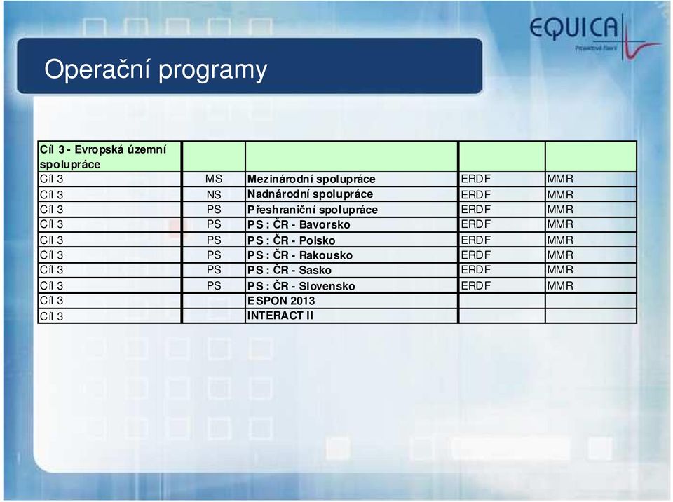 Bavorsko ERDF MMR Cíl 3 PS PS : ČR - Polsko ERDF MMR Cíl 3 PS PS : ČR - Rakousko ERDF MMR Cíl 3