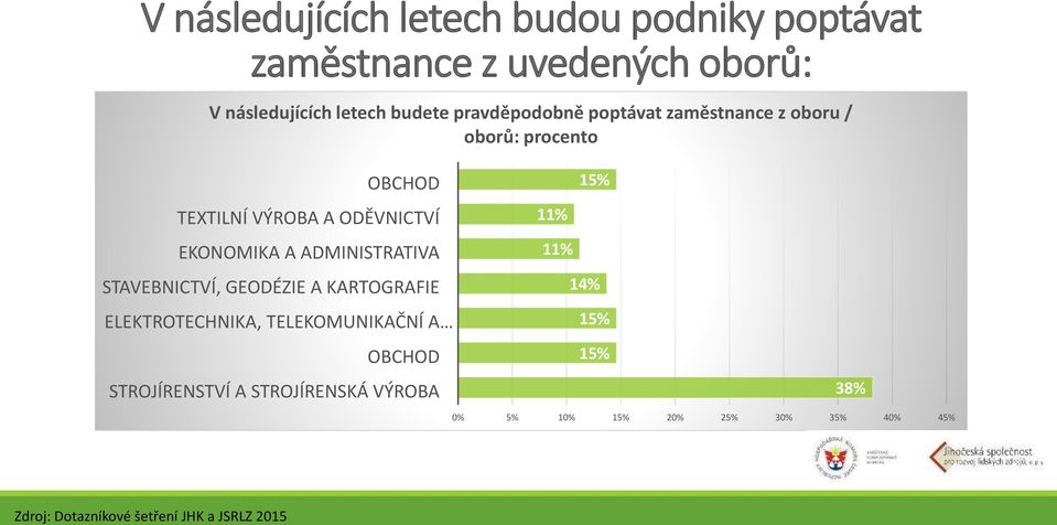 ADMINISTRATIVA STAVEBNICTVÍ, GEODÉZIE A KARTOGRAFIE ELEKTROTECHNIKA, TELEKOMUNIKAČNÍ A OBCHOD STROJÍRENSTVÍ A