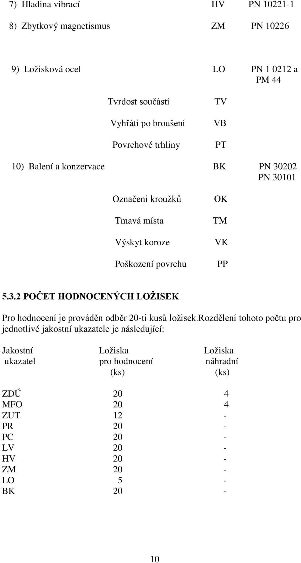 rozdělení tohoto počtu pro jednotlivé jakostní ukazatele je následující: Jakostní Ložiska Ložiska ukazatel pro hodnocení náhradní (ks) (ks) ZDÚ 20 4