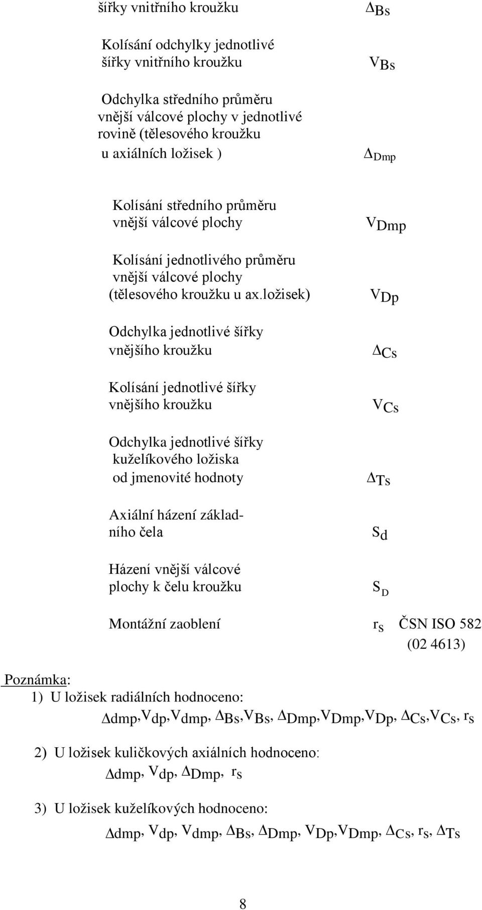 ložisek) Odchylka jednotlivé šířky vnějšího kroužku Kolísání jednotlivé šířky vnějšího kroužku Odchylka jednotlivé šířky kuželíkového ložiska od jmenovité hodnoty Axiální házení základního čela