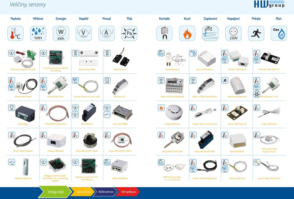 DB HWG Meter 1f DHZ 5/63-M-BUS Motion PIR Detector PHTemp-485 T7410 PowerEgg PT30-MPT100 version Sens-485-UI Sens-1W-UDI86 Smoke Detector Temp-1Wire (1m,3m,10m) Temp-1Wire Rack 19 Temp-1Wire-Flat