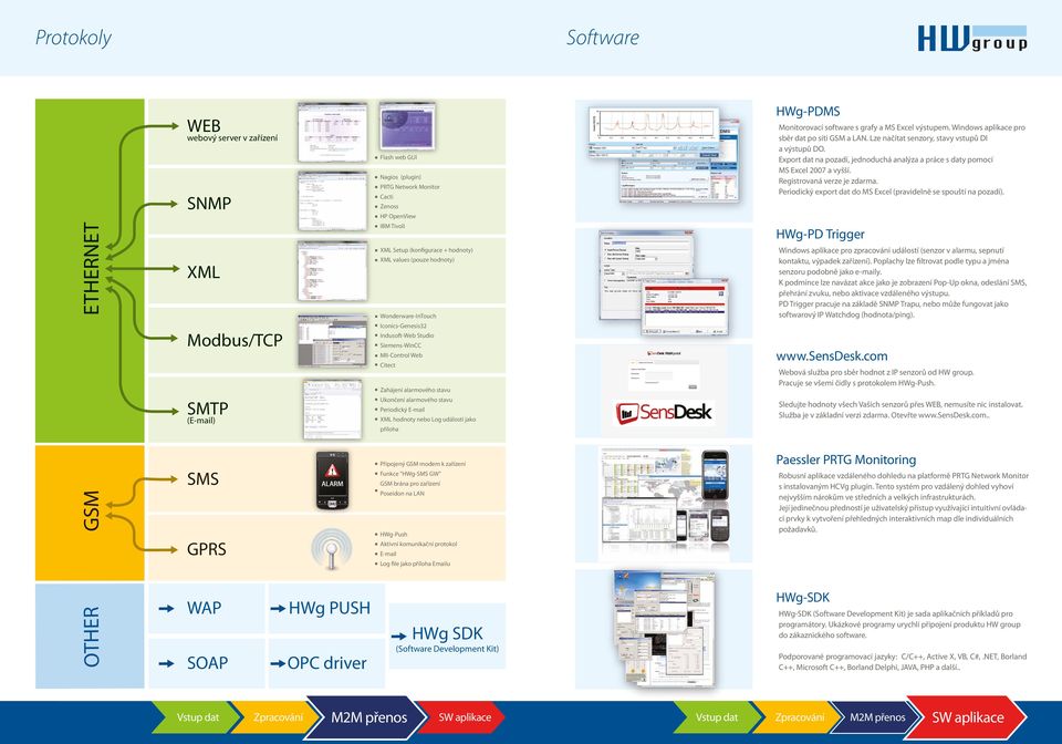 Periodický E-mail XML hodnoty nebo Log událostí jako příloha HWg-PDMS Monitorovací software s grafy a MS Excel výstupem. Windows aplikace pro sběr dat po síti GSM a LAN.