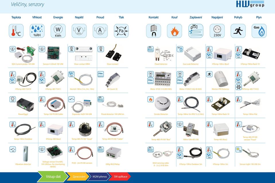 DB HWG Meter 1f DHZ 5/63-M-BUS Motion PIR Detector PHTemp-485 T7410 PowerEgg2 Temp-1W-Pt100 Cable Expander 4xDI 1W-UNI Flood detector 1W-UNI 5m Smoke Detector Temp-1Wire 3m IP67 (1,3,10m) Temp-1Wire