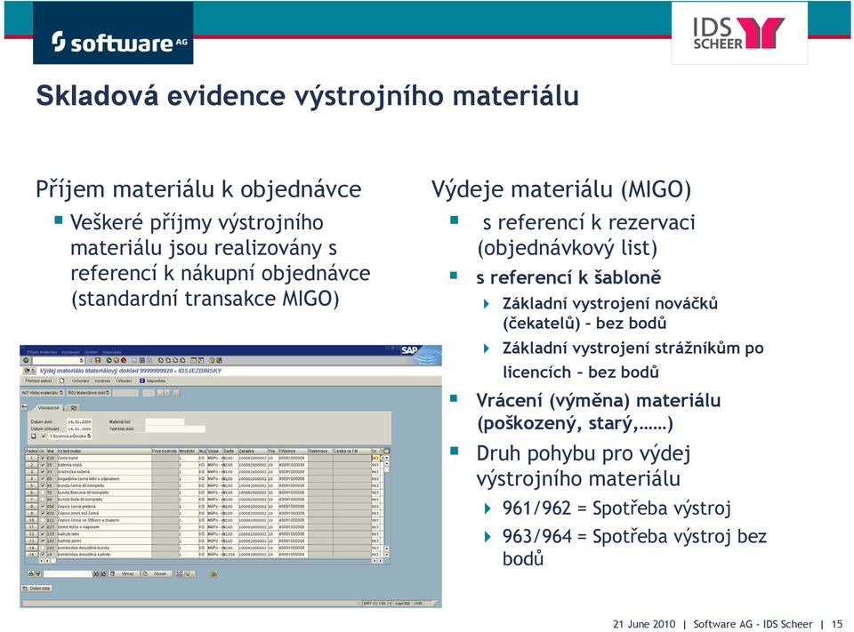 Základní vystrojení nováčků (čekatelů) bez bodů Základní vystrojení strážníkům po licencích bez bodů Vrácení (výměna) materiálu (poškozený,