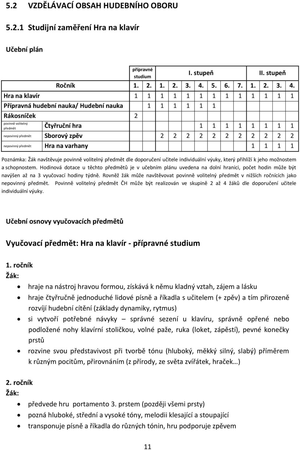 Hra na klavír 1 1 1 1 1 1 1 1 1 1 1 1 1 Přípravná hudební nauka/ Hudební nauka 1 1 1 1 1 1 Rákosníček 2 povinně volitelný předmět Čtyřruční hra 1 1 1 1 1 1 1 1 nepovinný předmět Sborový zpěv 2 2 2 2