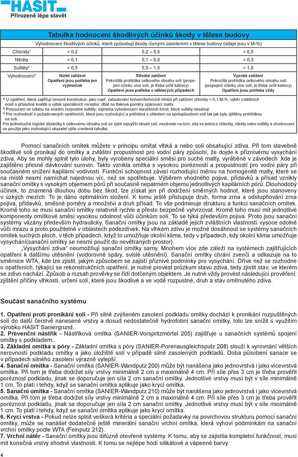 více solí, je třeba určit kationy) Opatření jsou potřeba v některých případech Vysoké zatížení Pokročilá prohlídka celkového obsahu solí (propojení účinku více solí, je třeba určit kationy) Opatření
