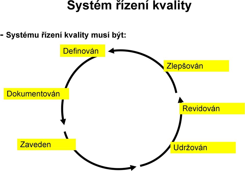 být: Definován Zlepšován