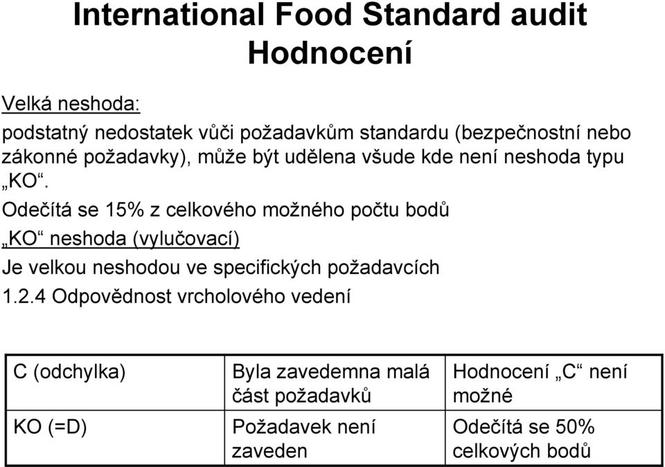 Odečítá se 15% z celkového možného počtu bodů KO neshoda (vylučovací) Je velkou neshodou ve specifických požadavcích 1.