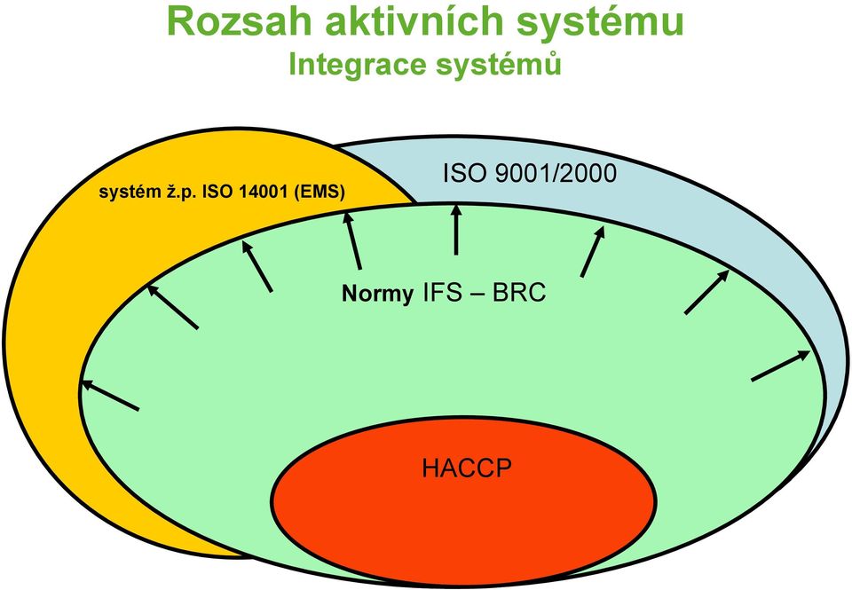 ž.p. ISO 14001 (EMS) ISO