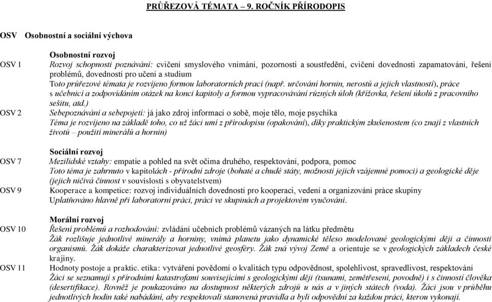 ) Téma je rozvíjeno na základě toho, co už žáci umí z přírodopisu (opakování), díky praktickým zkušenostem (co znají z vlastních životů použití minerálů a hornin) Toto téma je zahrnuto v kapitolách -