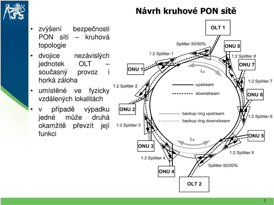 horká záloha umístěné ve fyzicky vzdálených lokalitách v