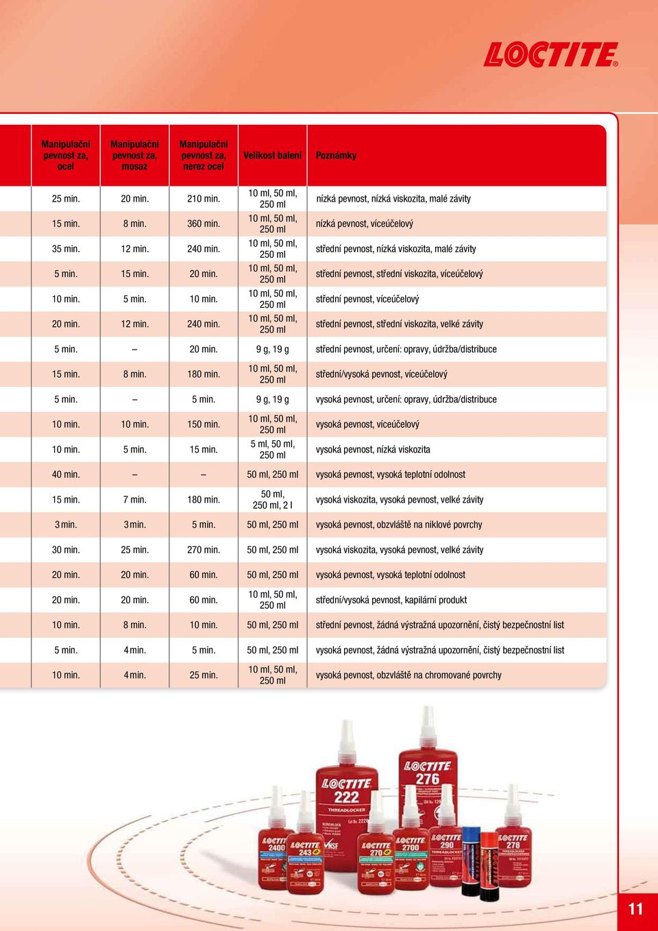 10 ml, 50 ml, 250 ml 10 ml, 50 ml, 250 ml 10 ml, 50 ml, 250 ml 10 ml, 50 ml, 250 ml 10 ml, 50 ml, 250 ml 10 ml, 50 ml, 250 ml nízká pevnost, nízká viskozita, malé závity nízká pevnost, víceúčelový