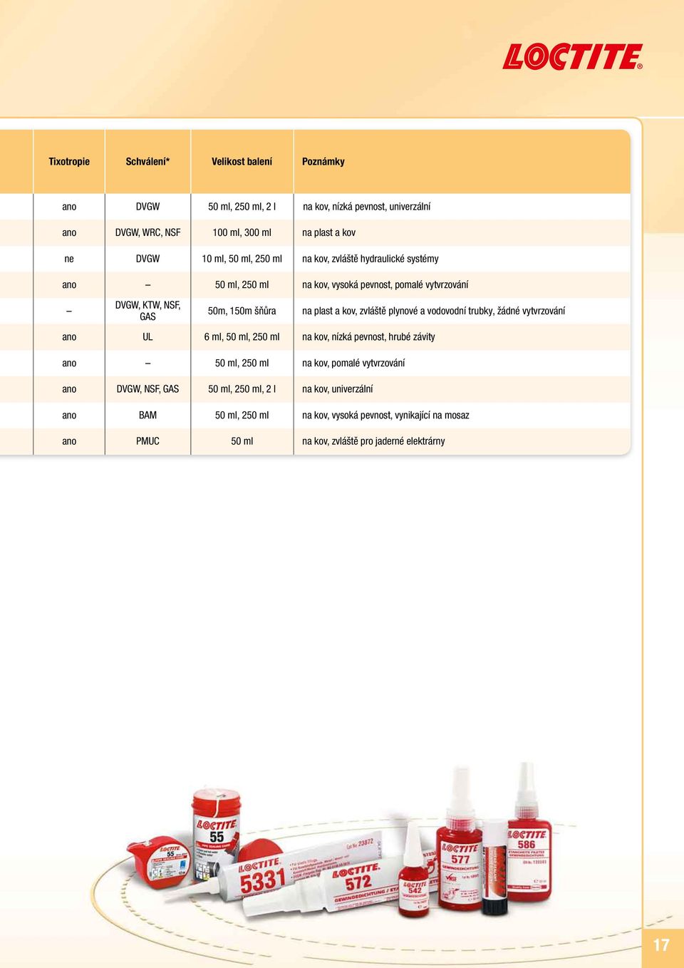 zvláště plynové a vodovodní trubky, žádné vytvrzování ano UL 6 ml, 50 ml, 250 ml na kov, nízká pevnost, hrubé závity ano 50 ml, 250 ml na kov, pomalé vytvrzování ano