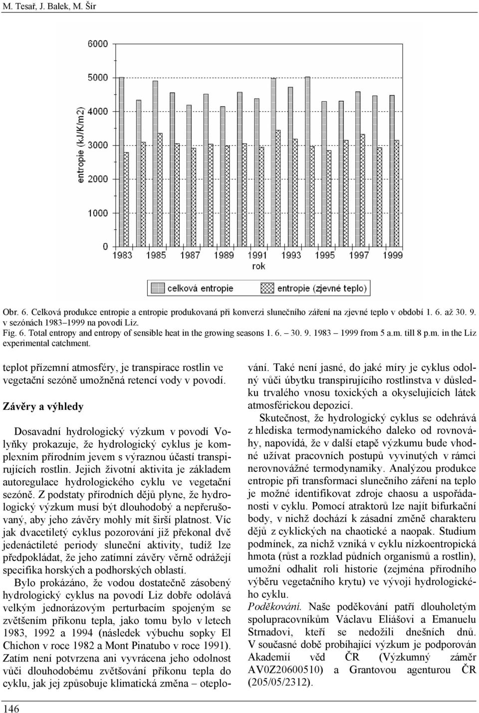 Závěry a výhledy Dosavadní hydrologický výzkum v povodí Volyňky prokazuje, že hydrologický cyklus je komplexním přírodním jevem s výraznou účastí transpirujících rostlin.
