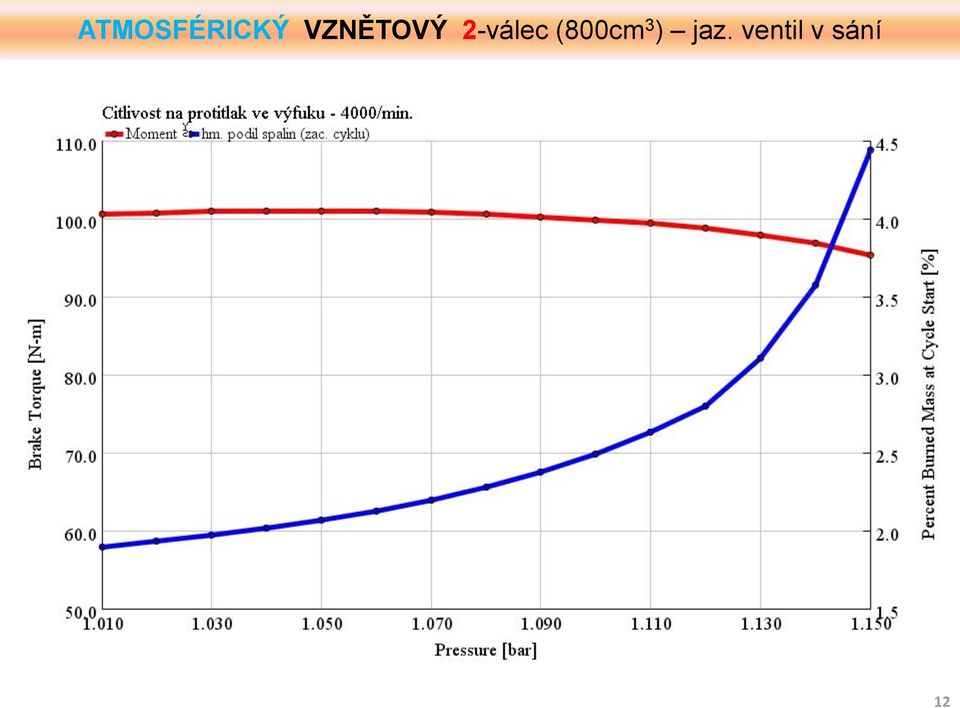 2-válec (800cm