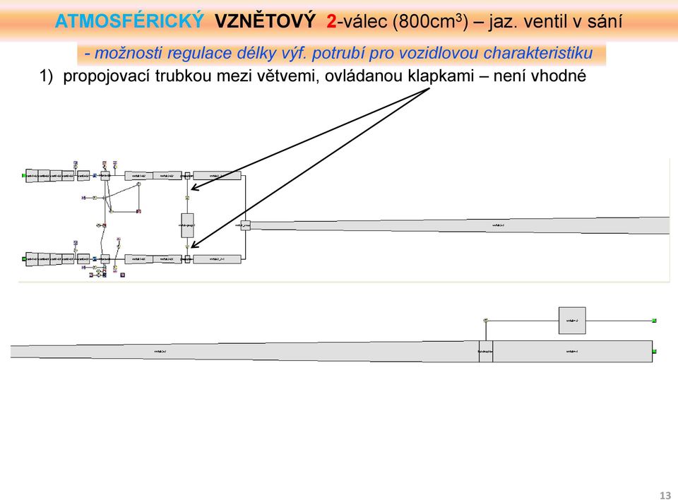 potrubí pro vozidlovou charakteristiku 1)