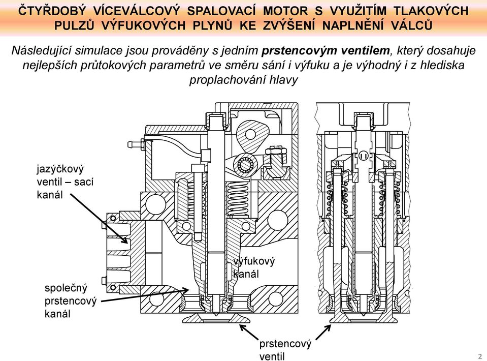 dosahuje nejlepších průtokových parametrů ve směru sání i výfuku a je výhodný i z hlediska