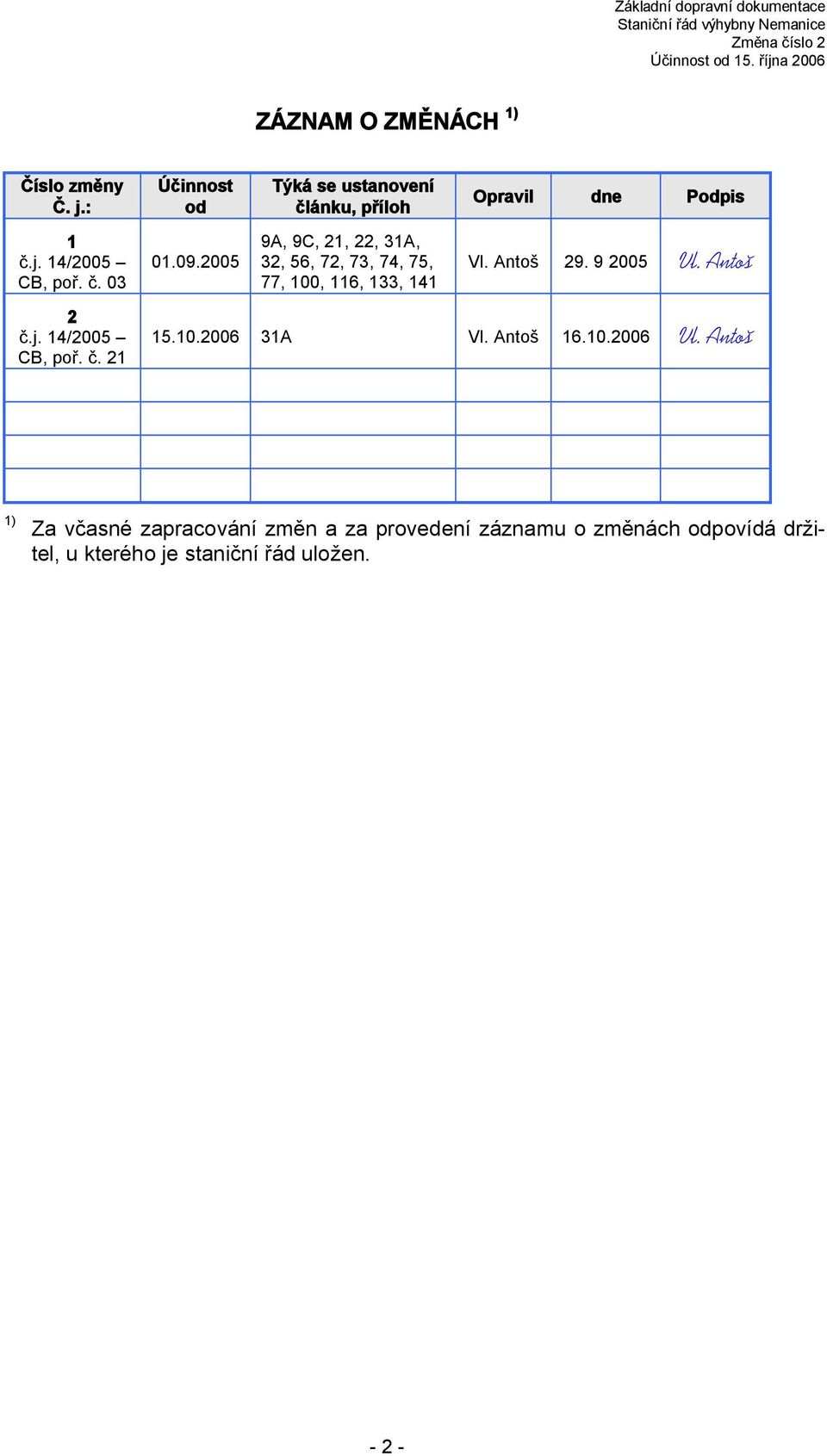 Opravil dne Podpis Vl. Antoš 29. 9 2005 Vl. Antoš 15.10.2006 31A Vl. Antoš 16.10.2006 Vl.