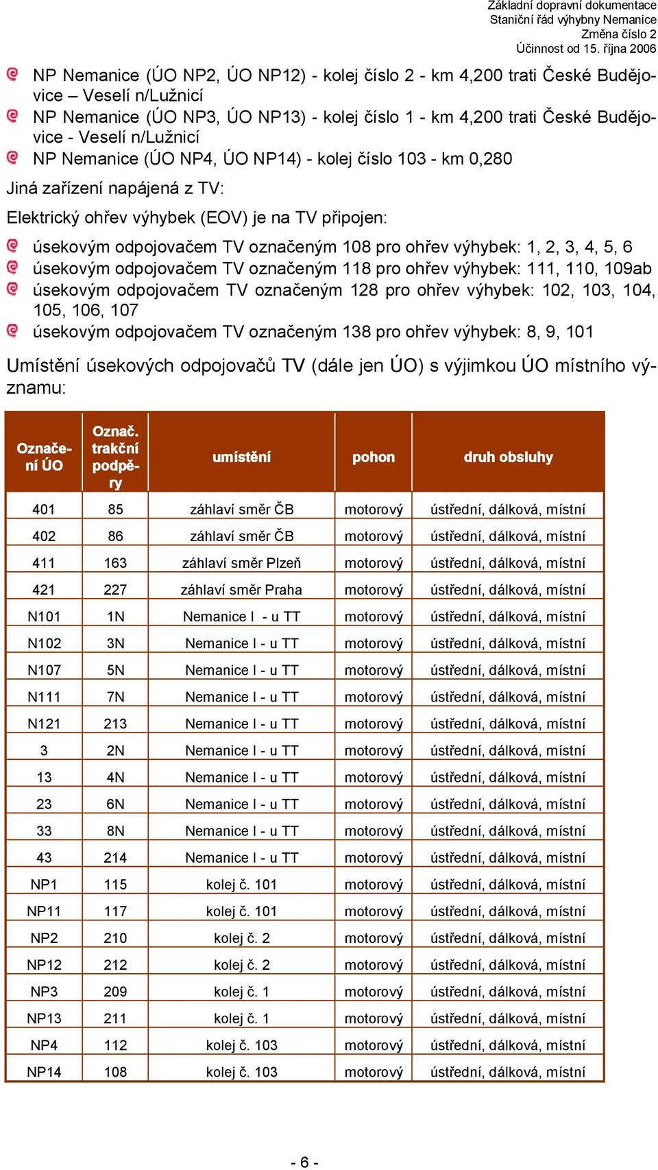 úsekovým odpojovačem TV označeným 118 pro výhybek: 111, 110, 109ab úsekovým odpojovačem TV označeným 128 pro výhybek: 102, 103, 104, 105, 106, 107 úsekovým odpojovačem TV označeným 138 pro výhybek: