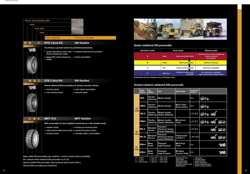 Oblast použití H Heat Odolná proti přehřívání silniční provoz, dlouhá vzdálenost vysoká rychlost pro dempry W Wear Odolná proti oděru běžně pro dempry C Cut Odolná proti prořezání běžně pro nakladače