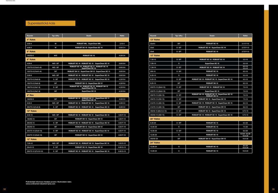00 D-8 125/75-8 (15x41 2-8) SIT ROBUST SH 12 SuperClean SH 12 SuperClean SC 11 3.00 D-8 5.00-8 M/S SIT ROBUST SC 10 ROBUST SC 15 SuperClean SC 15 3.