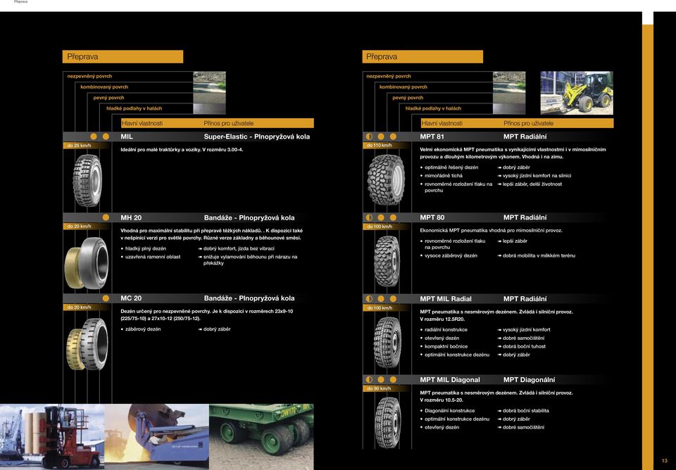 Super-Elastic - Plnopryžová kola do 110 km/h MPT 81 MPT Radiální Velmi ekonomická MPT pneumatika s vynikajícími vlastnostmi i v mimosilničním provozu a dlouhým kilometrovým výkonem. Vhodná i na zimu.