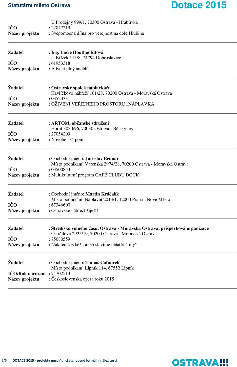 : 03523331 Název projektu : OŽIVENÍ VEŘEJNÉHO PROSTORU NÁPLAVKA : ARTOM, občanské sdružení Horní 3030/96, 70030 Ostrava - Bělský les IČO : 27054209 Název projektu : Novobělská pouť : Obchodní jméno: