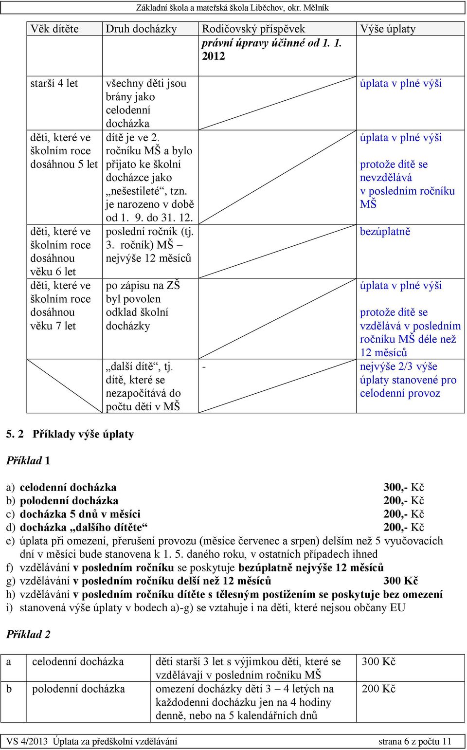 docházka dítě je ve 2. ročníku MŠ a bylo přijato ke školní docházce jako nešestileté, tzn. je narozeno v době od 1. 9. do 31