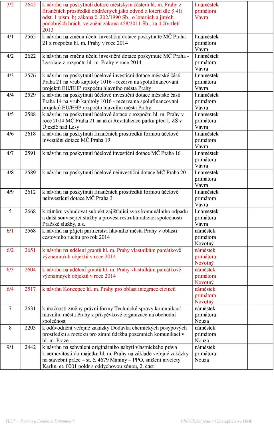 Prahy v roce 2014 4/2 2622 k návrhu na změnu účelu investiční dotace poskytnuté MČ Praha - Lysolaje z rozpočtu hl. m.