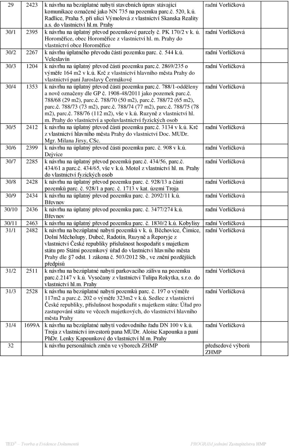 Prahy do vlastnictví obce Horoměřice 30/2 2267 k návrhu úplatného převodu částí pozemku parc. č. 544 k.ú. radní Vorlíčková Veleslavín 30/3 1204 k návrhu na úplatný převod části pozemku parc.č. 2869/235 o radní Vorlíčková výměře 164 m2 v k.