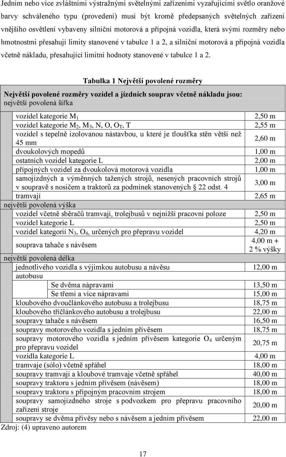 limitní hodnoty stanovené v tabulce 1 a 2.