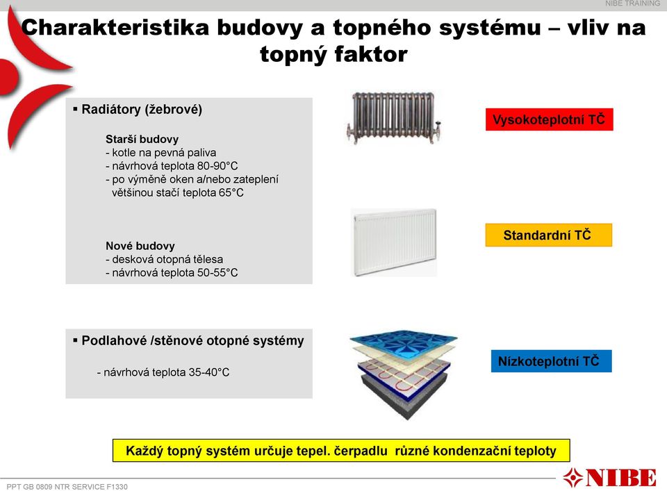 - desková otopná tělesa - návrhová teplota 50-55 C Standardní TČ Podlahové /stěnové otopné systémy - návrhová teplota