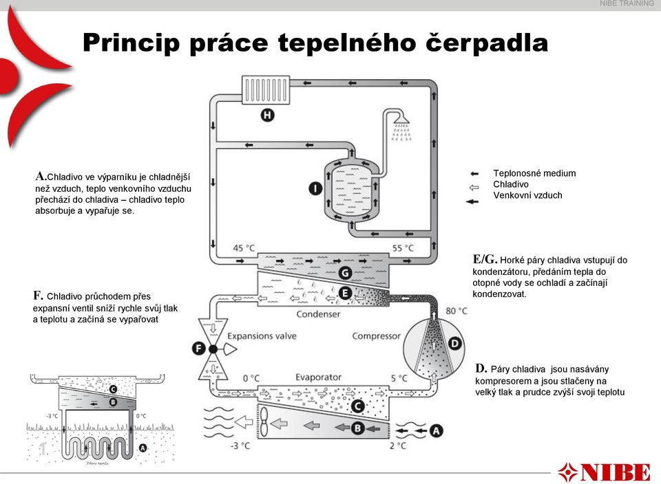 se. Teplonosné medium Chladivo Venkovní vzduch F.