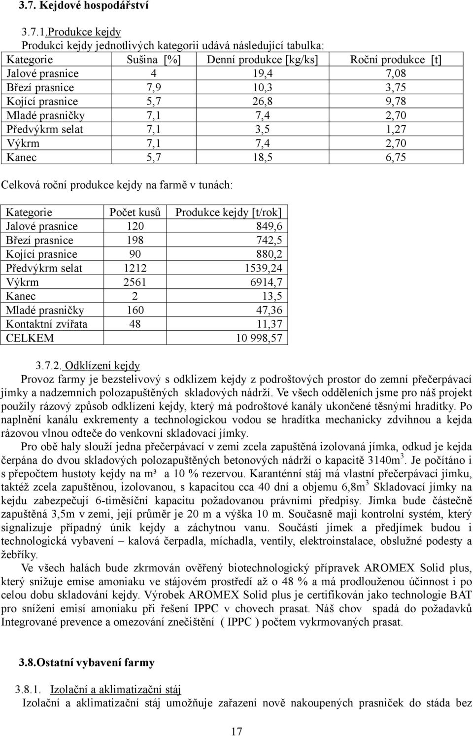 Kojící prasnice 5,7 26,8 9,78 Mladé prasničky 7,1 7,4 2,70 Předvýkrm selat 7,1 3,5 1,27 Výkrm 7,1 7,4 2,70 Kanec 5,7 18,5 6,75 Celková roční produkce kejdy na farmě v tunách: Kategorie Počet kusů