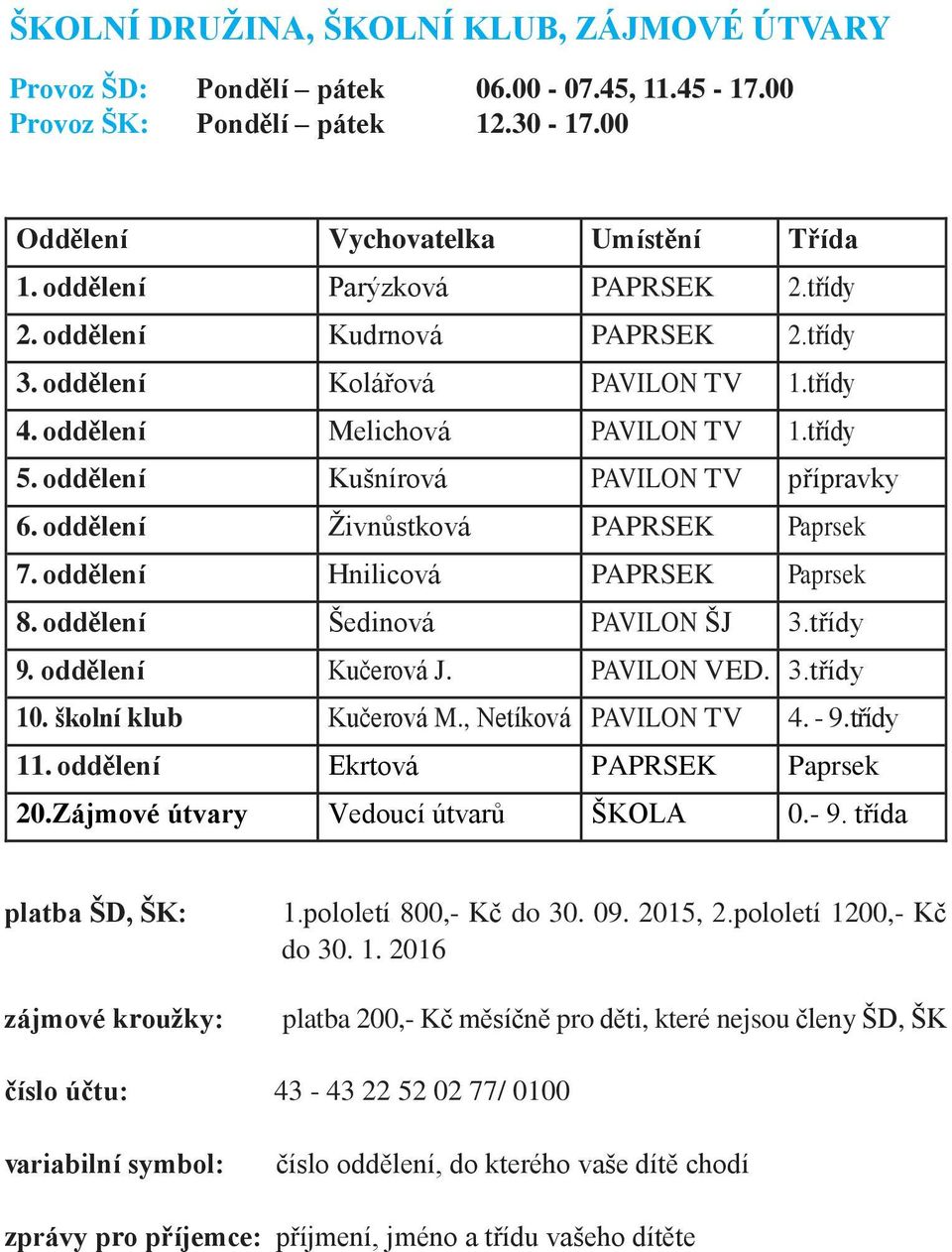 oddělení Živnůstková PAPRSEK Paprsek 7. oddělení Hnilicová PAPRSEK Paprsek 8. oddělení Šedinová PAVILON ŠJ 3.třídy 9. oddělení Kučerová J. PAVILON VED. 3.třídy 10. školní klub Kučerová M.